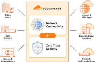 Оплата Cloudflare из России
