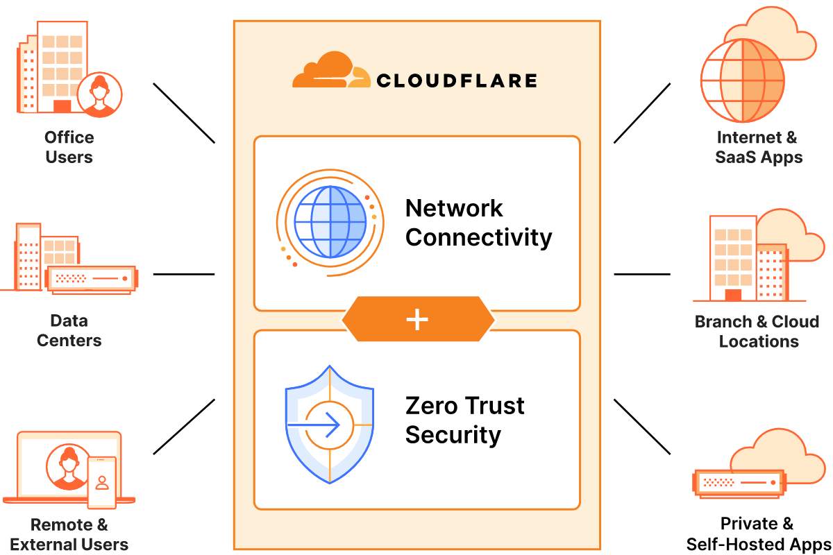 Оплата Cloudflare из России
