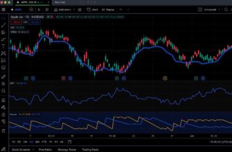 Оплата Tradingview из России