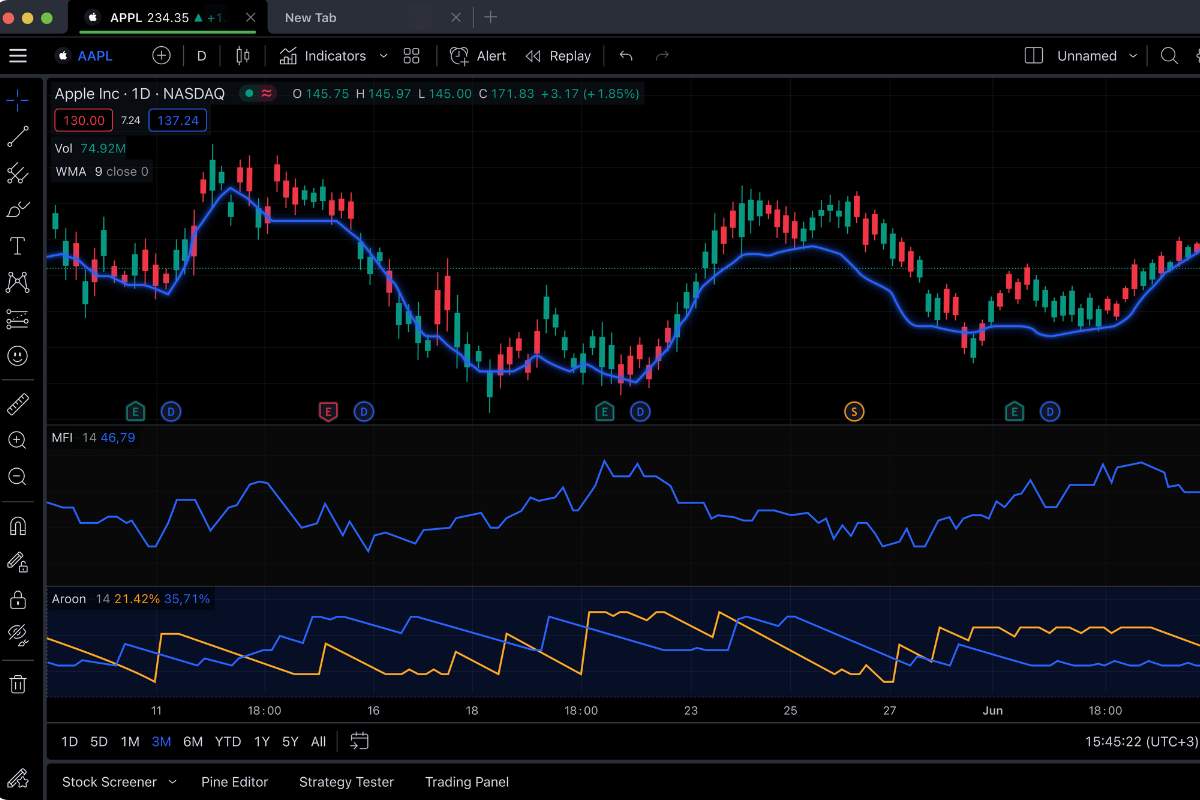 Оплата Tradingview из России
