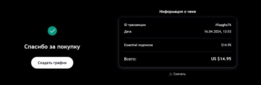 оплата трейдингвью